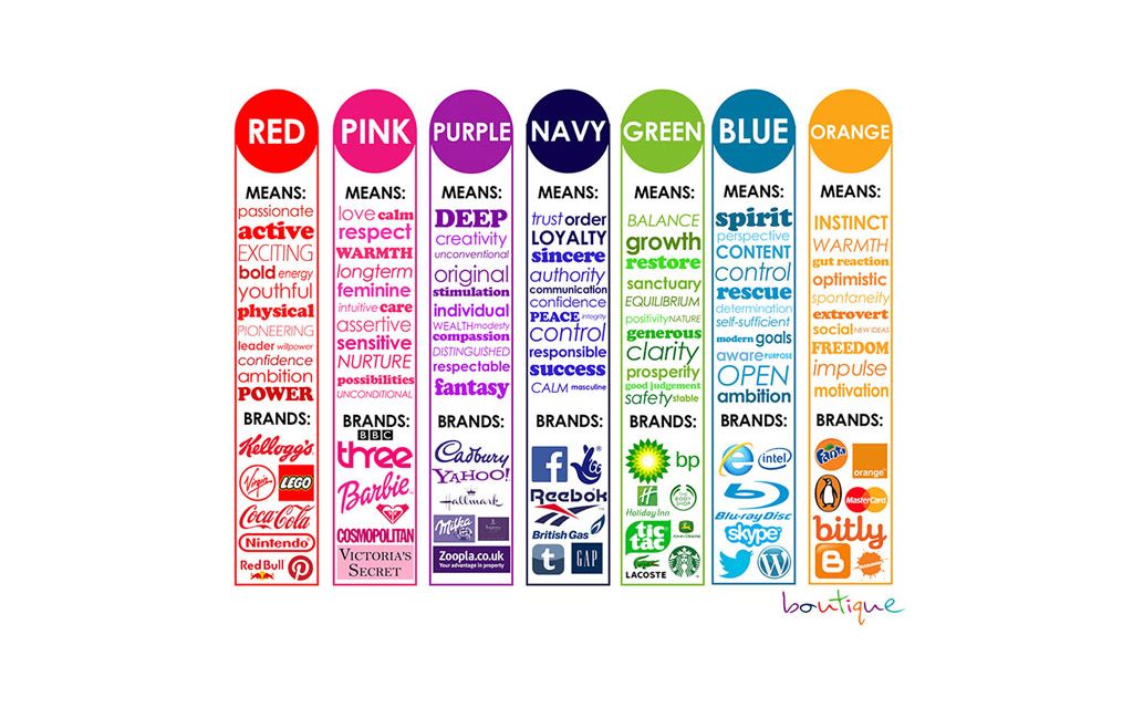 Colours Mean Brands Designous 1 1 1
